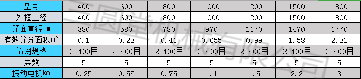 左手视频app黄版下载参数